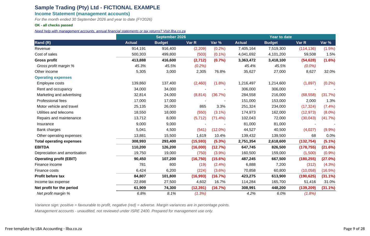 Sample monthly income statement from the LBA management accounts template, actual versus budget